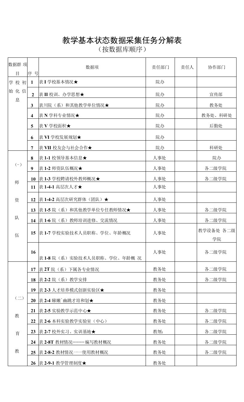 教学基本状态数据采集任务分解表