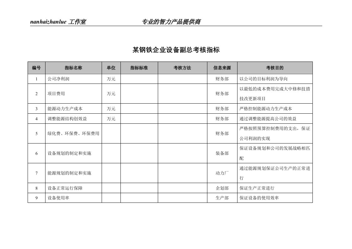 某钢铁企业设备副总考核指标