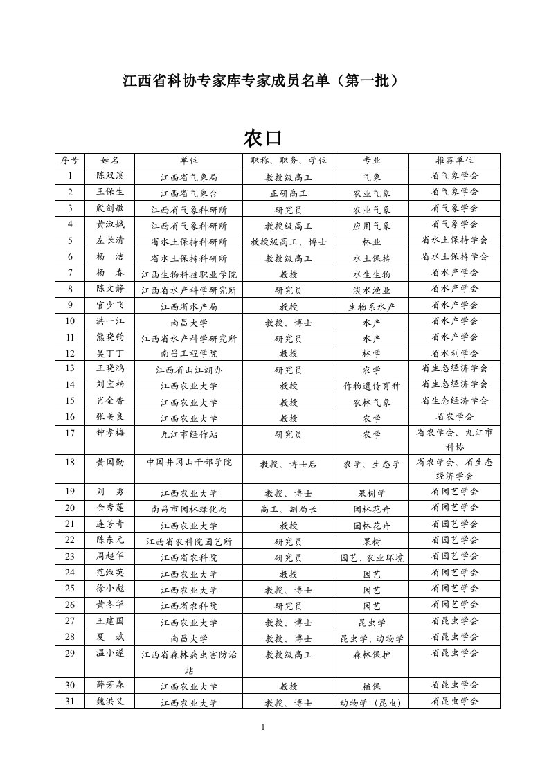 江西省科协专家专成员名单（第一批）