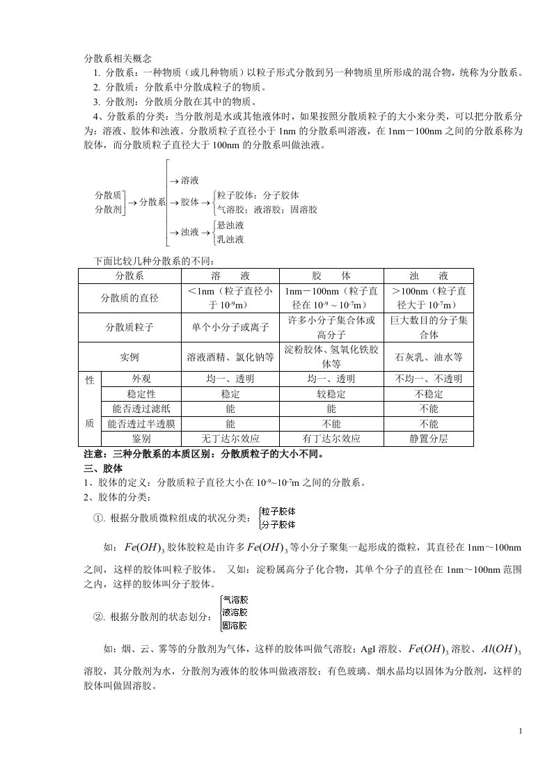 高中化学分散系相关概念练习题及其答案