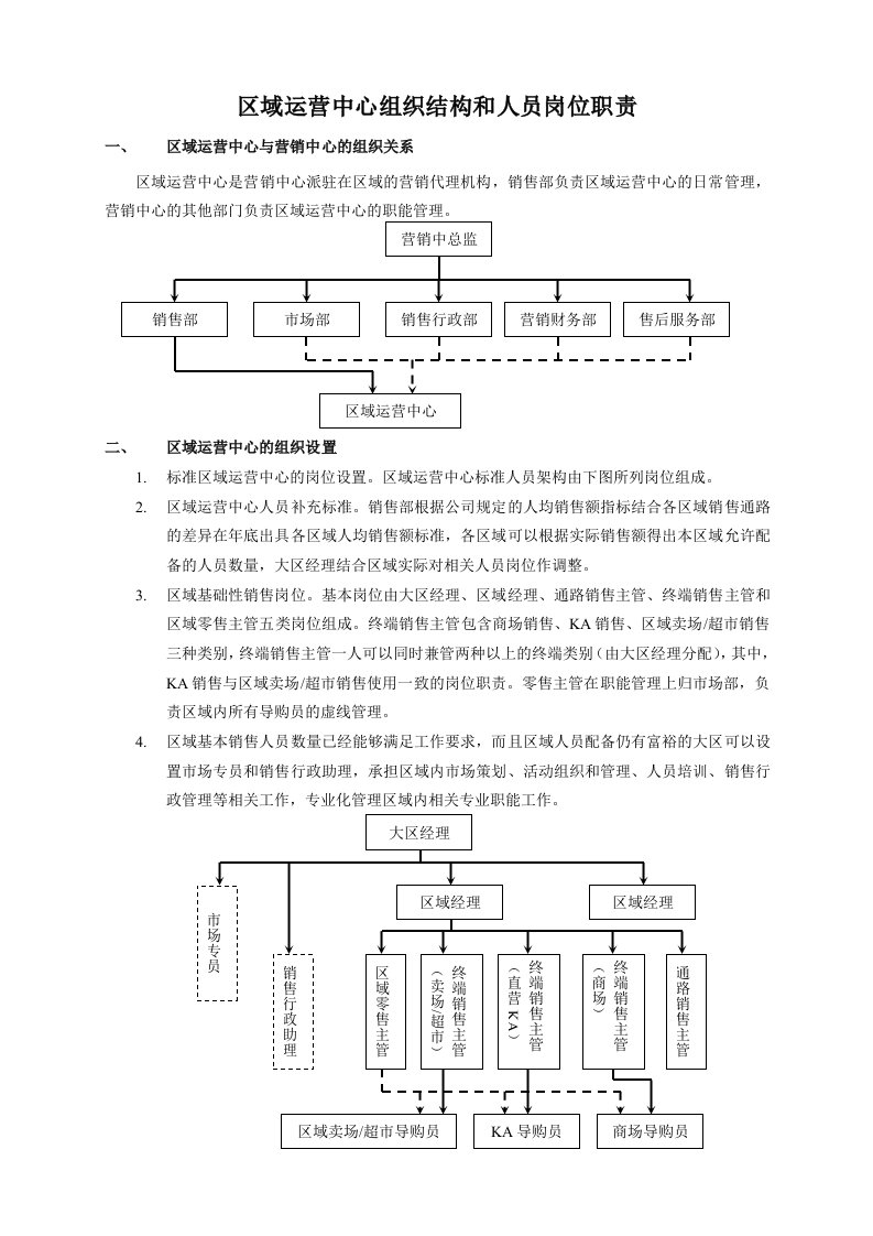 区域架构及人员岗位职责