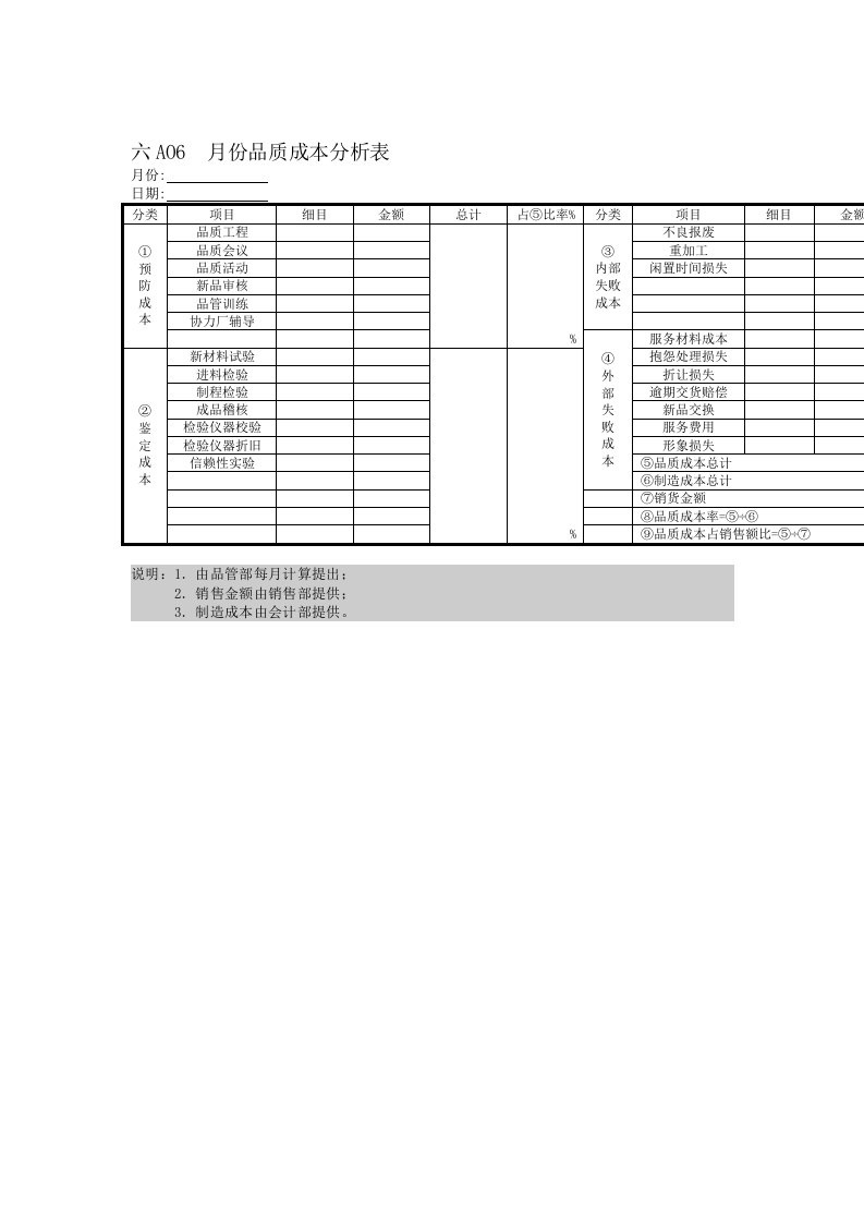 公司月份品质成本分析表