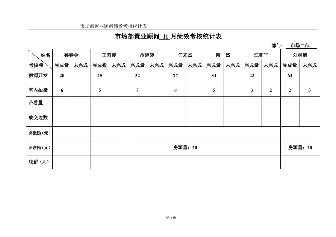 市场部置业顾问绩效考核统计表(DOC