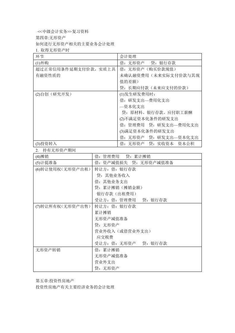 中级会计实务复习资料