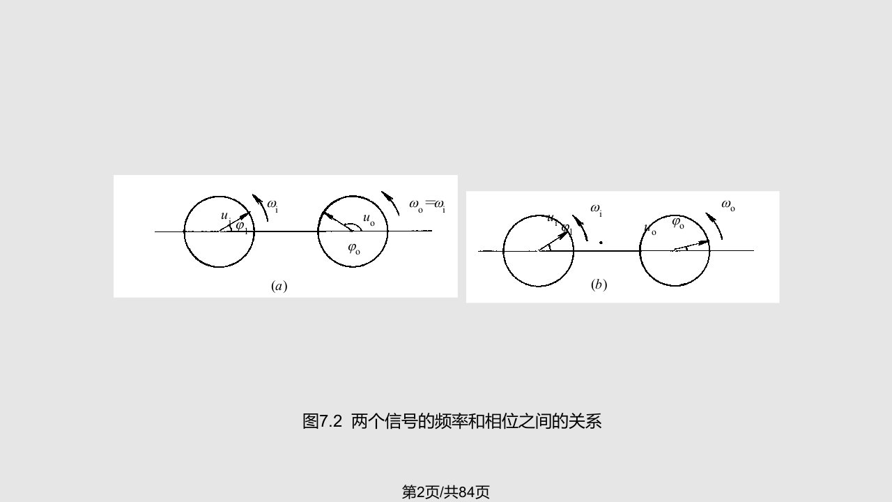 锁相技术及频率合成