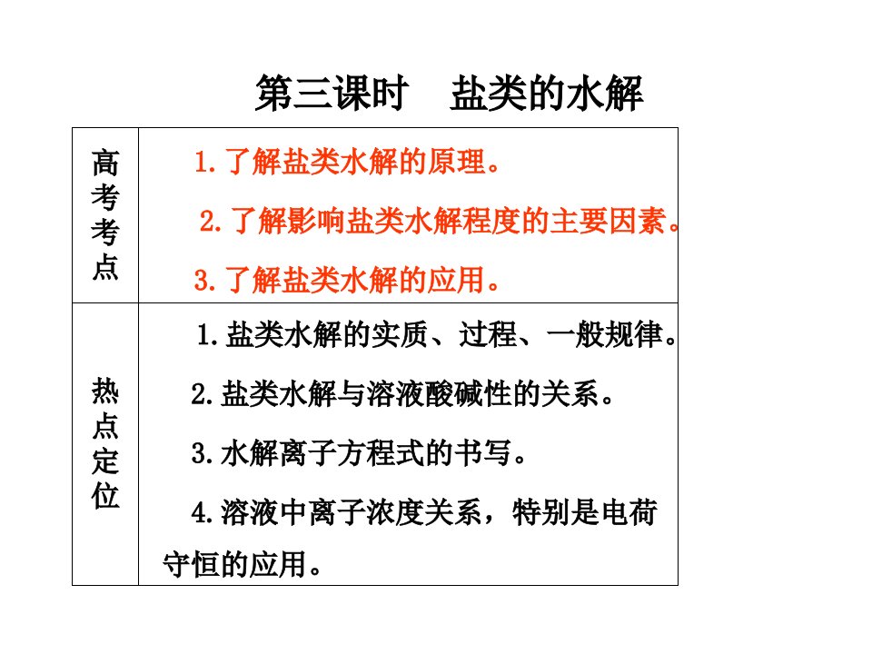 一轮复习盐类的水解课件