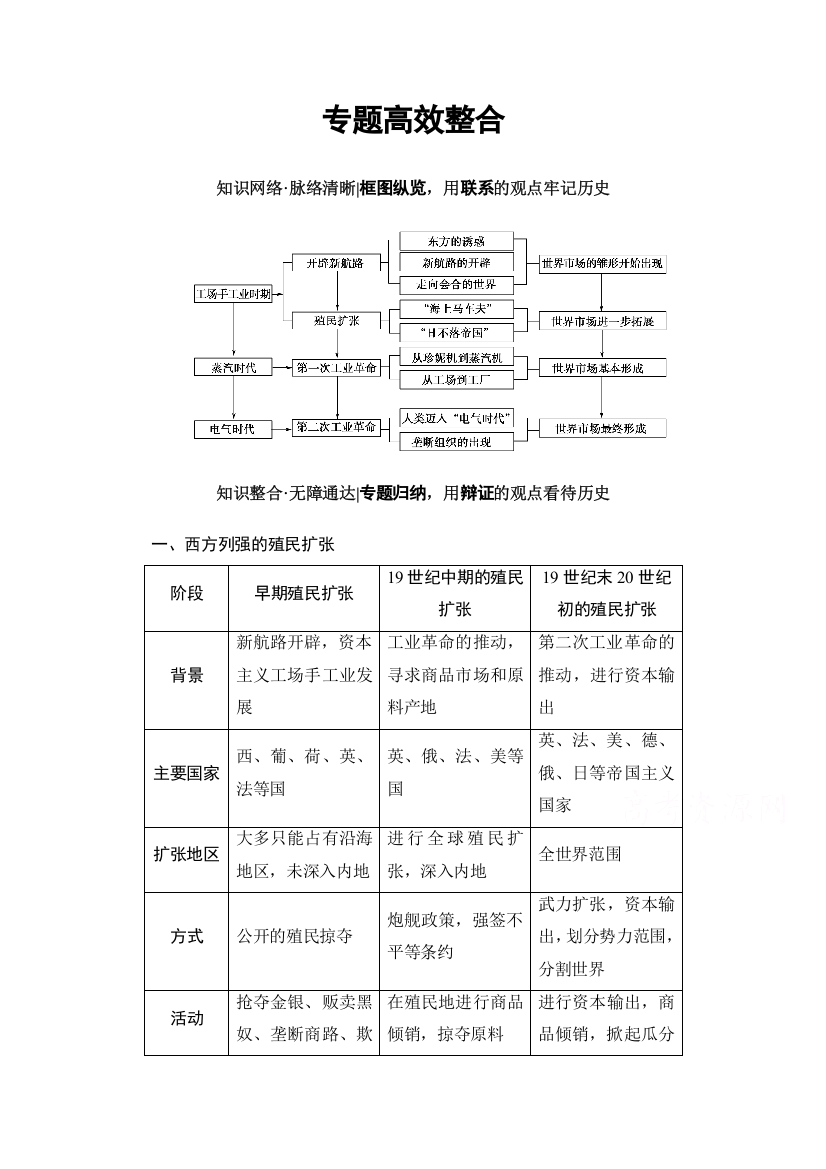 2018人民版历史高考一轮复习文档