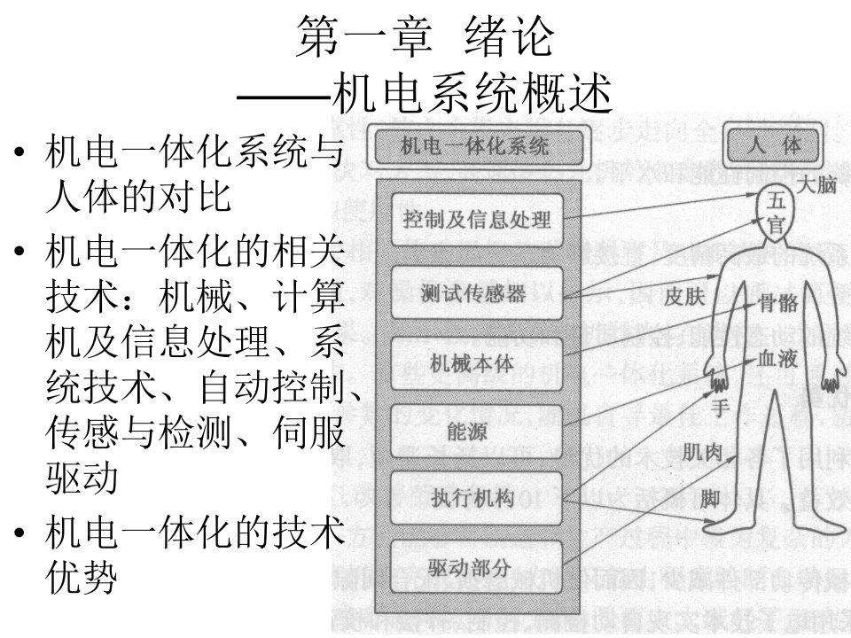 机电系统建模与仿真ppt课件