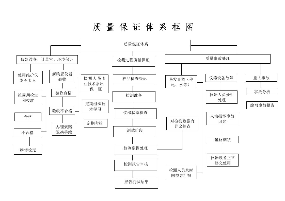 建筑资料-质