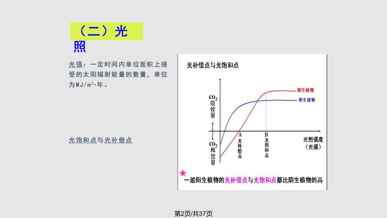 草坪生物学基础