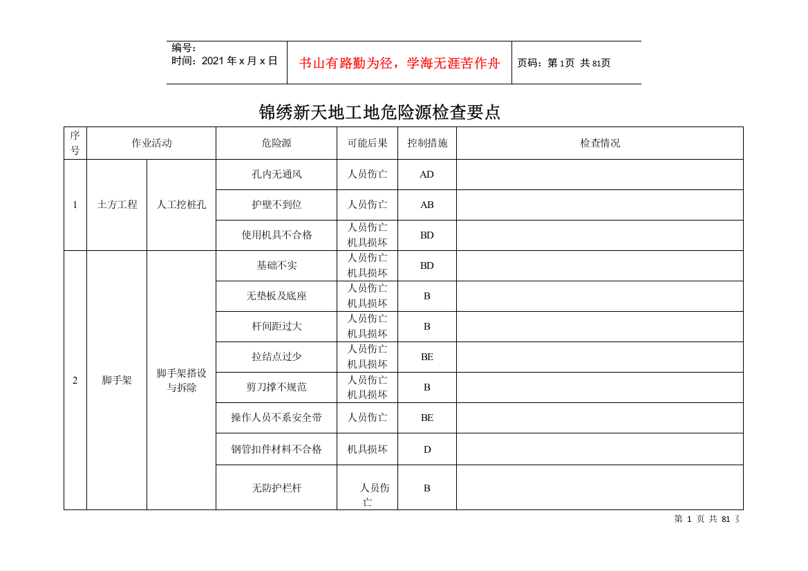 某工地危险源检查要点概述