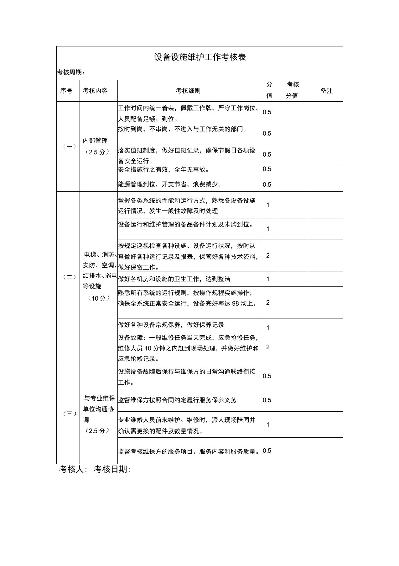 设备设施维护工作考核表