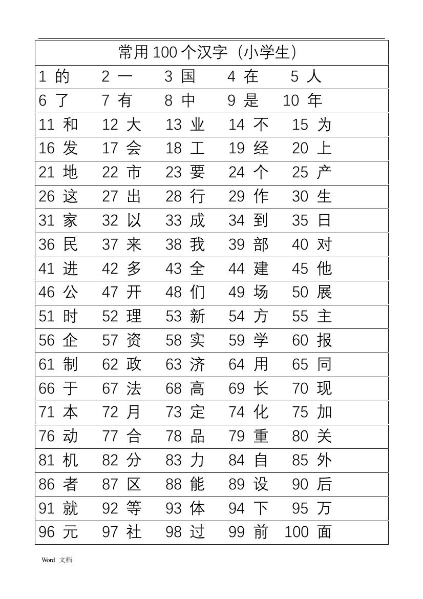 (完整word版)小学生100个最常用的汉字1000个最常用的汉字