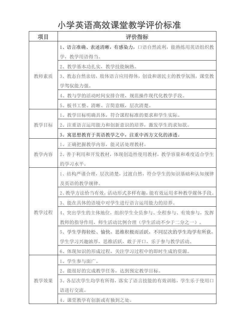 小学英语课堂教学评价标准