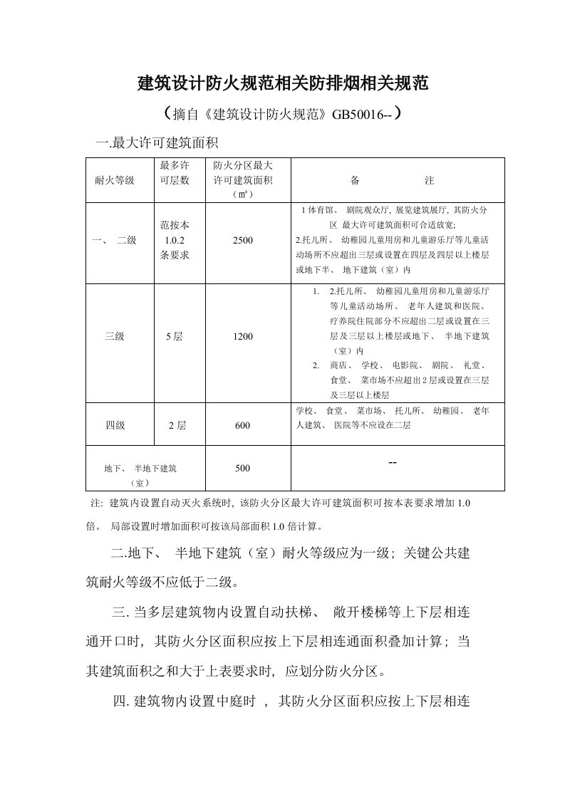 2021年GB50016-建筑设计防火规范样本