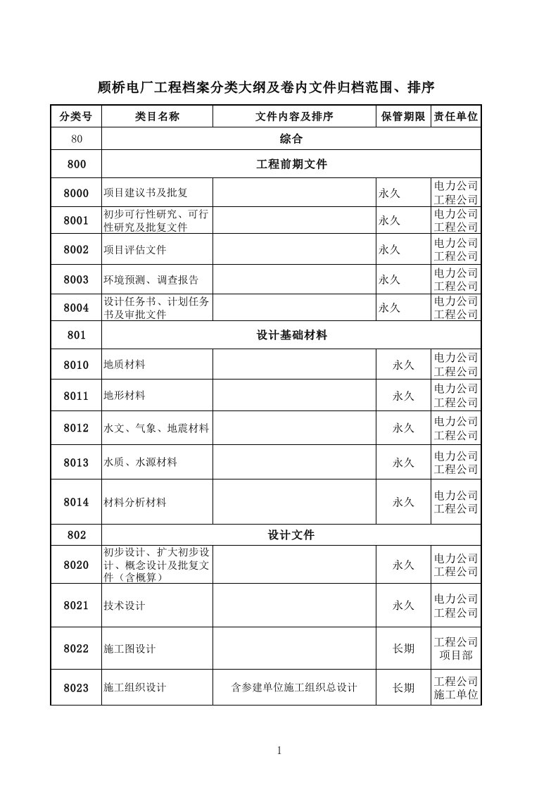 电力行业-淮某电力附件