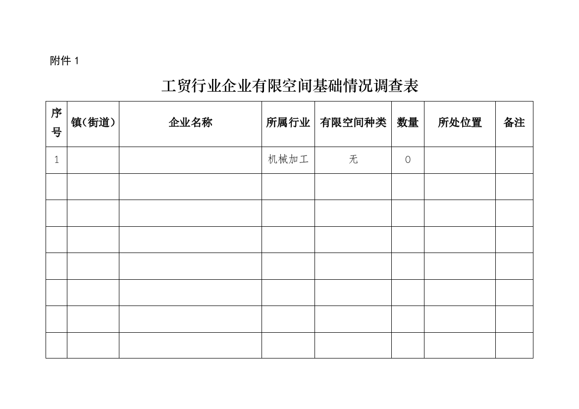 工贸行业安全隐患有限空间作业报表