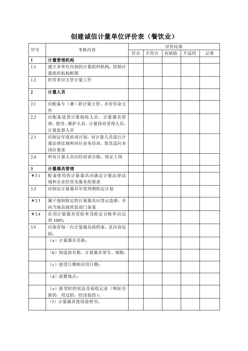 创建诚信计量单位评价表餐饮业