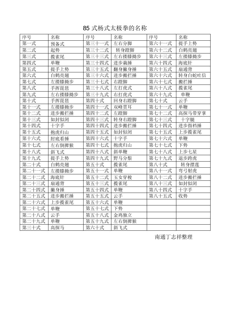 85式杨式太极拳的名称