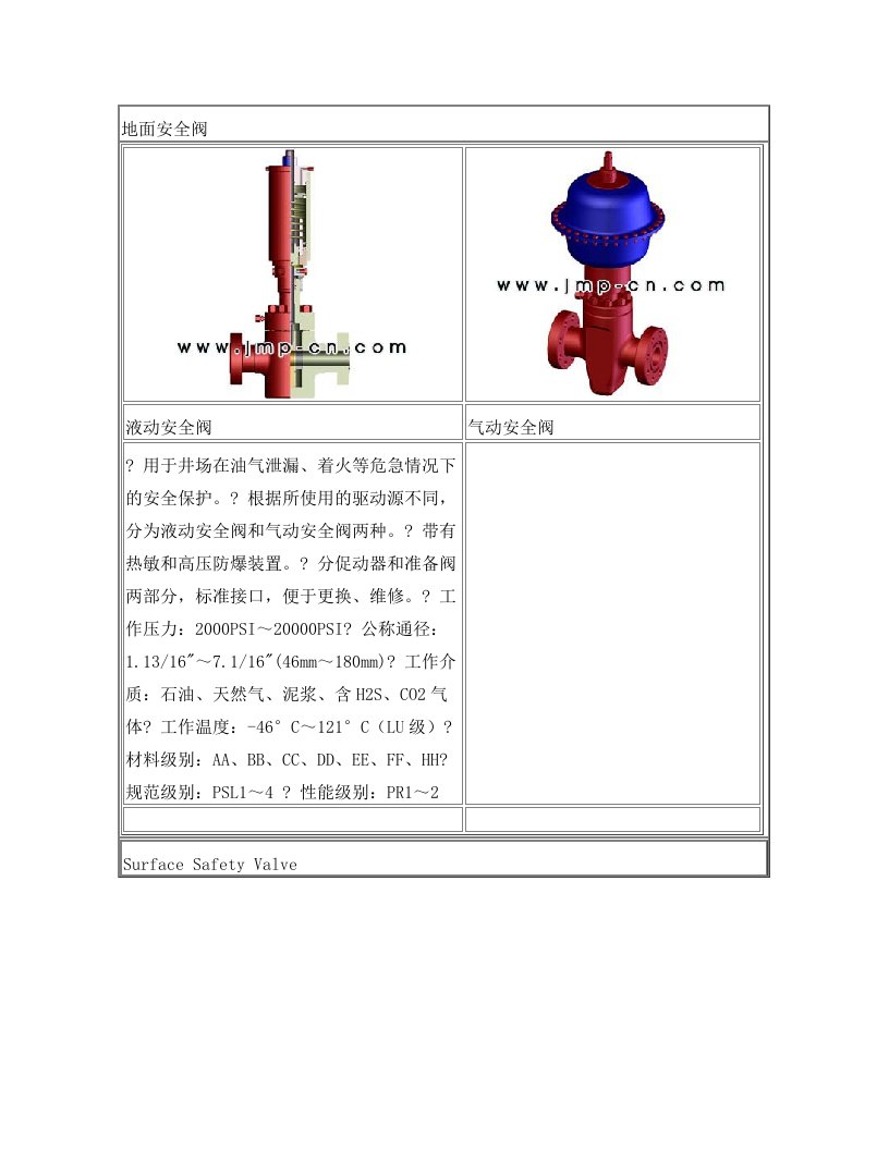 金石阀门6A