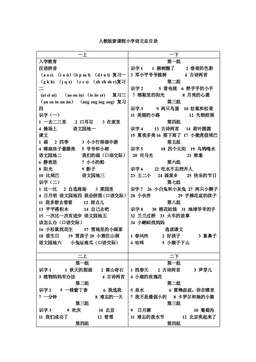 人教版新课程小学语文总目录