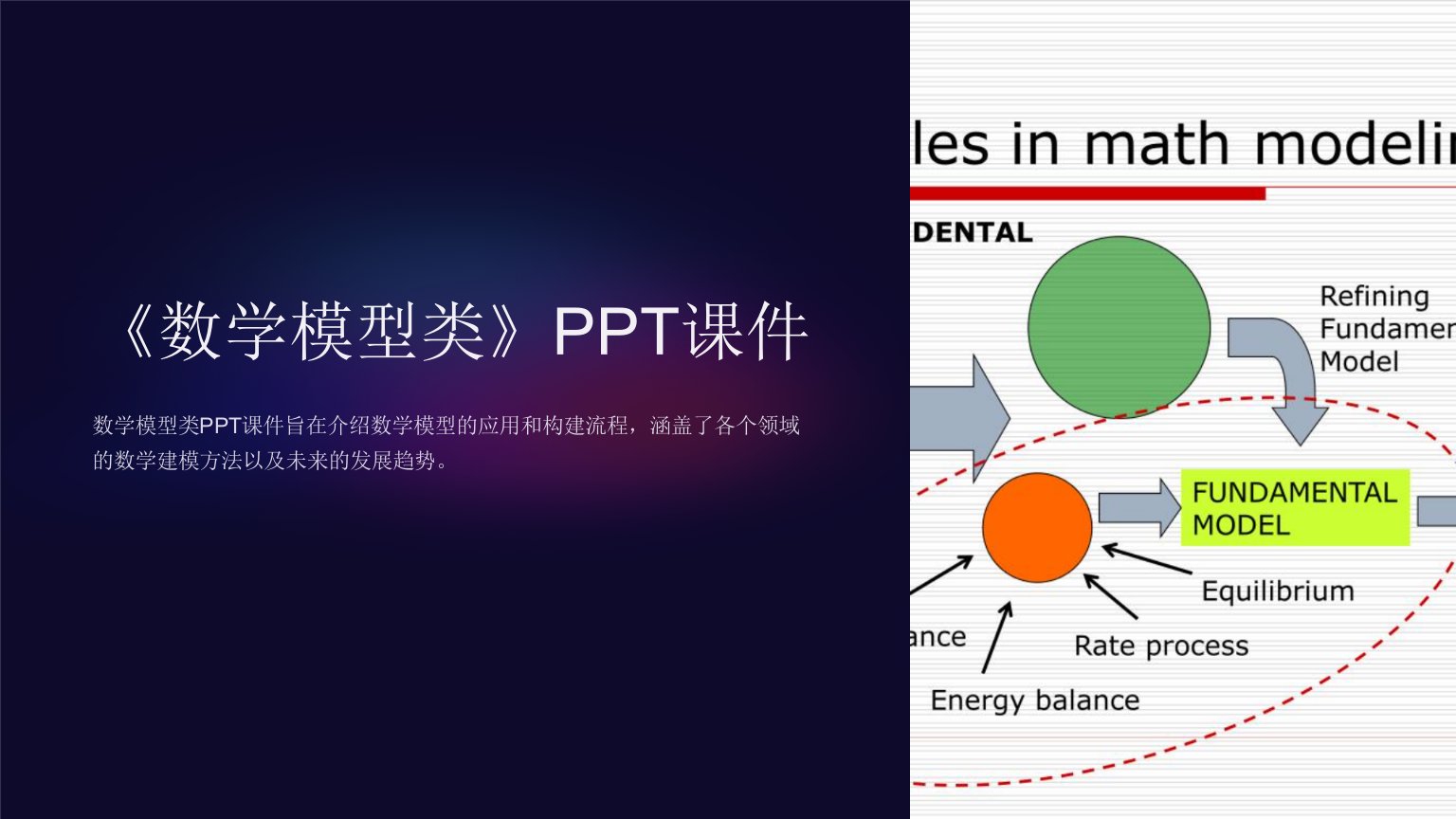 《数学模型类》课件