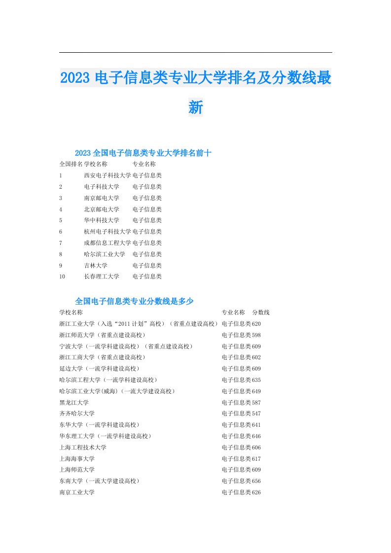 电子信息类专业大学排名及分数线最新