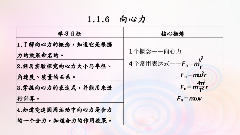 （新课标）学年高考物理1.1.6向心力课件