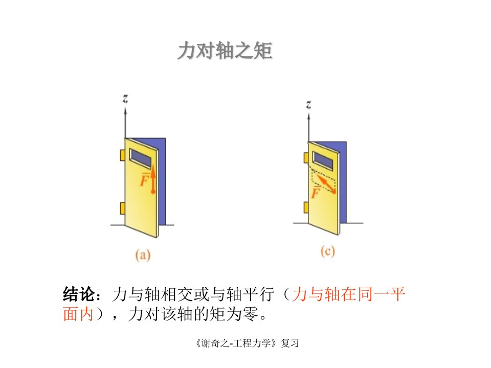 谢奇之工程力学复习课件