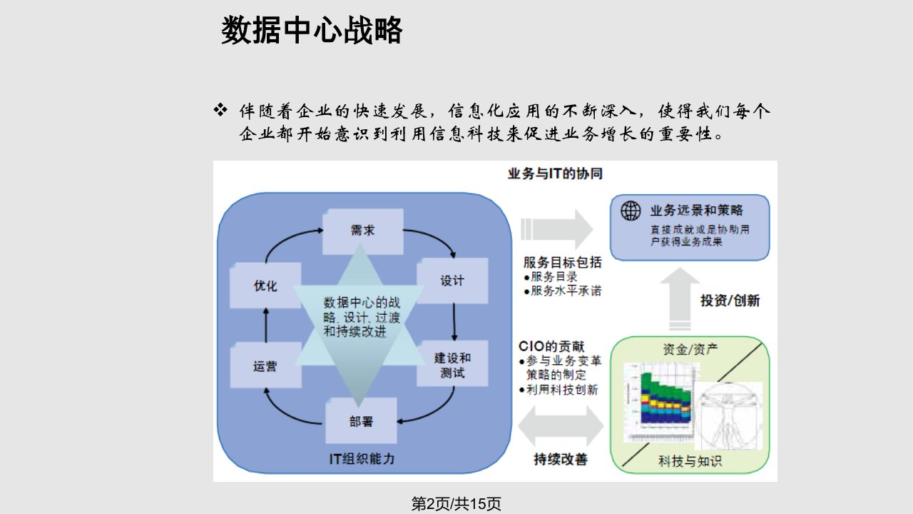 数据中心构建建议书