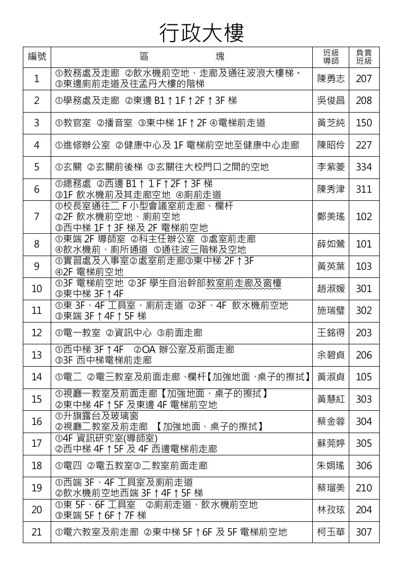 行政总务-行政大楼