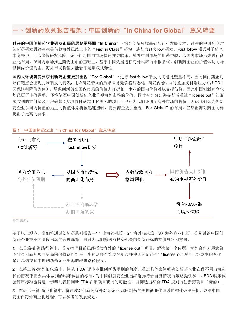 创新药系列报告框架与中国创新药企出海理想路径假设