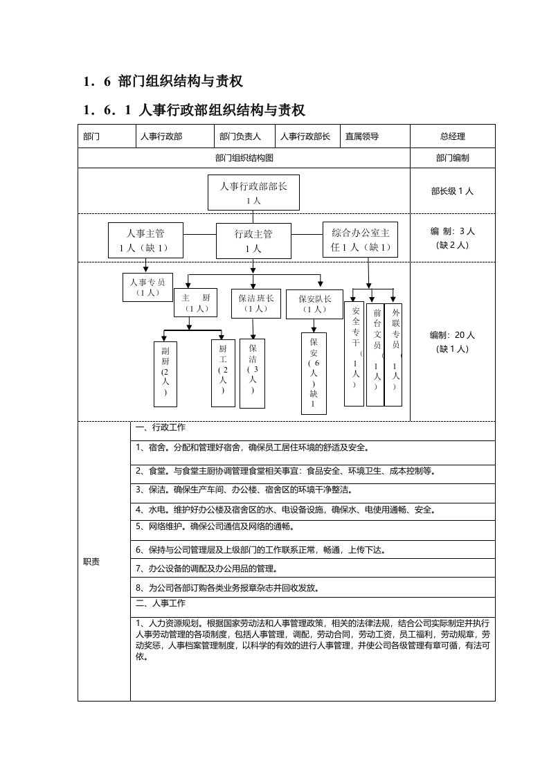 人事行政部组织架构及责权