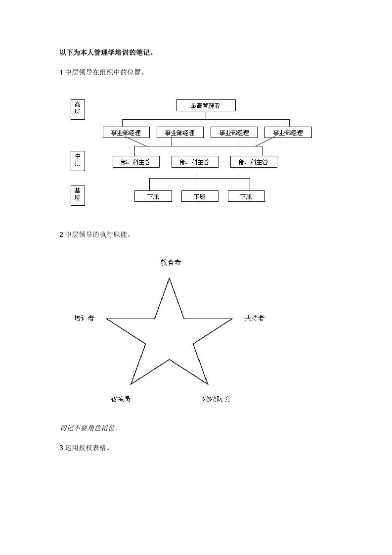 管理学培训的笔记