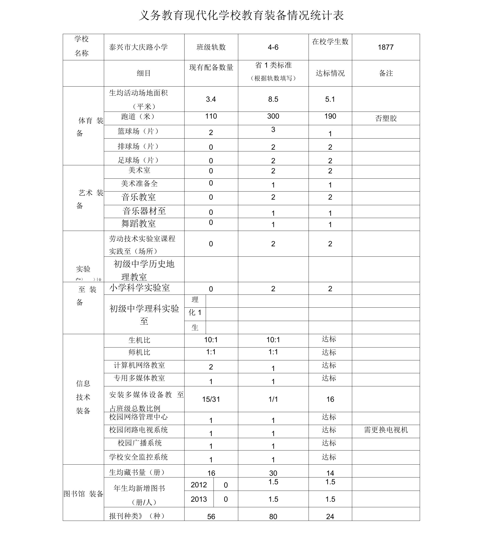 教育装备情况统计表