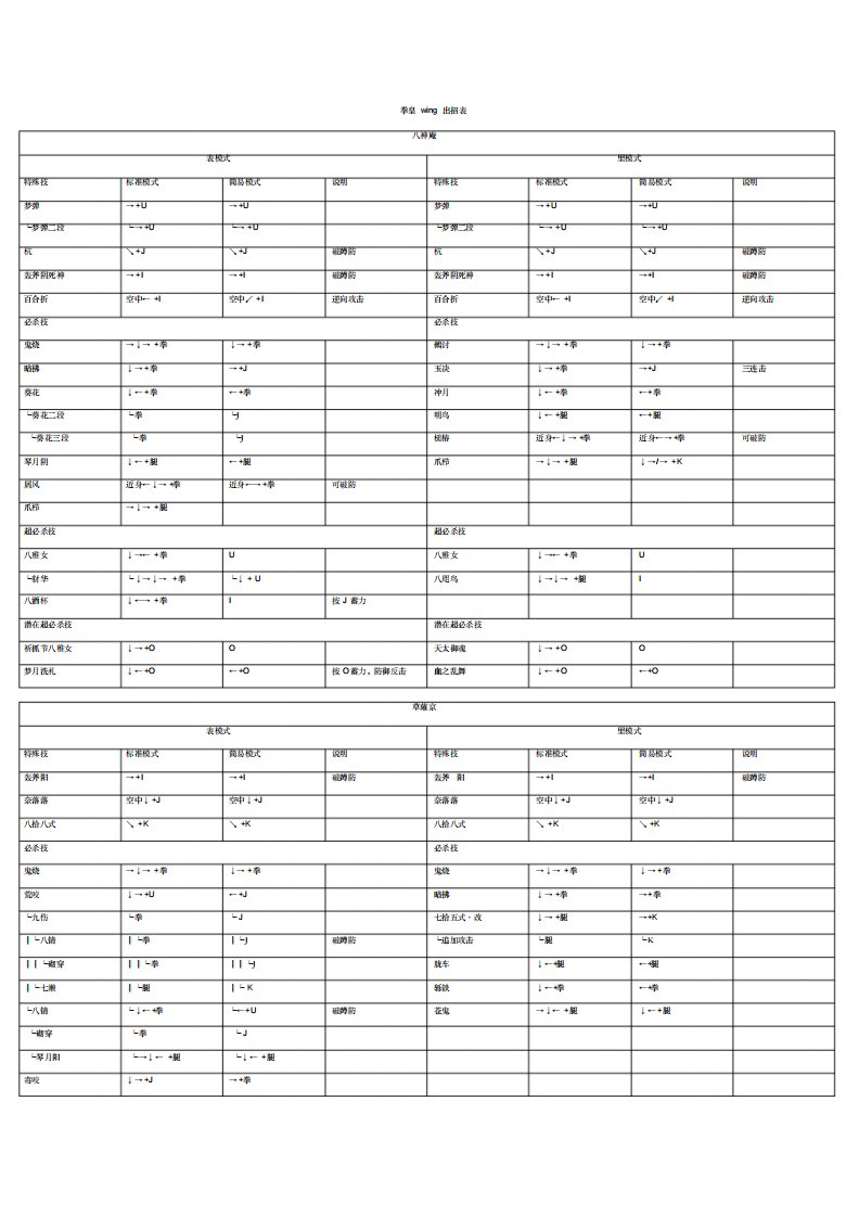 拳皇wing1.91出招表