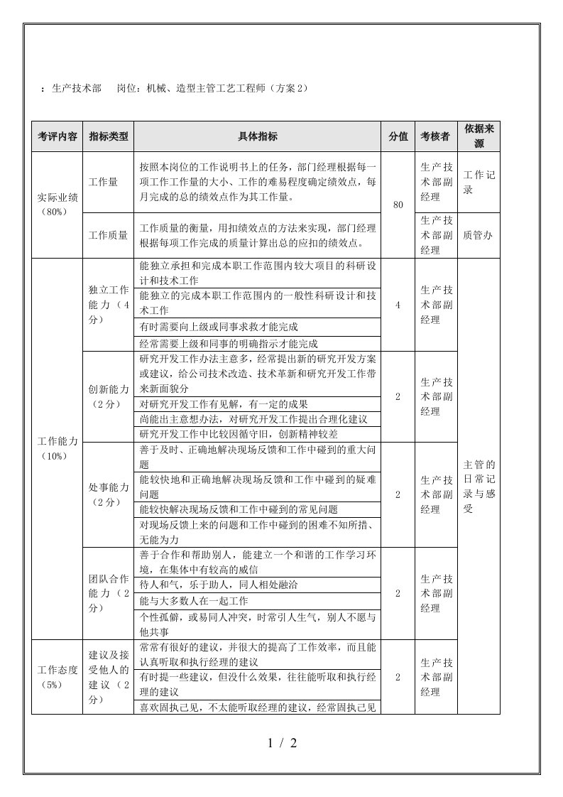 生产技术部年度考核表3