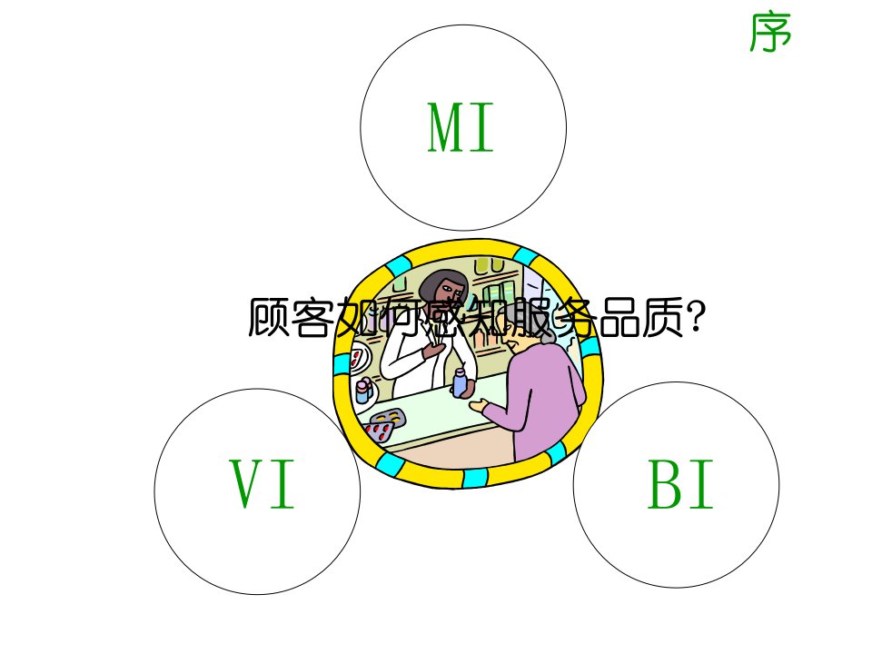 万科物业案场服务人员行为规范PPT45页