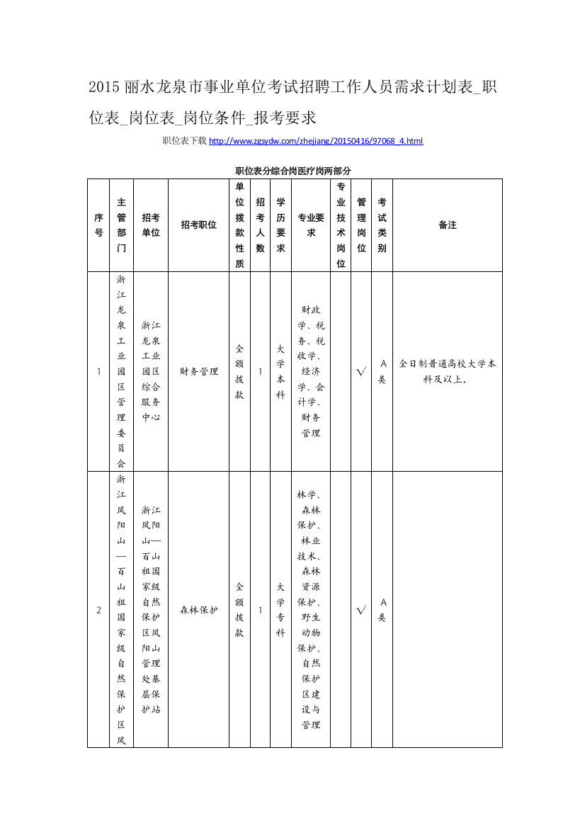 2015丽水龙泉市事业单位考试招聘工作人员需求计划表-职位表-岗位表-岗位条件-报考要求