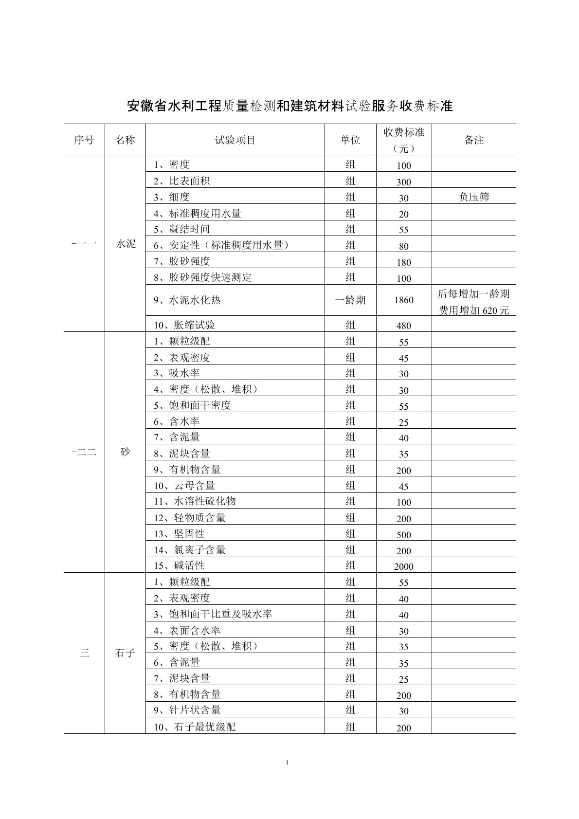 安徽省水利工程质量检测和建筑材料试验服务收费标准1115