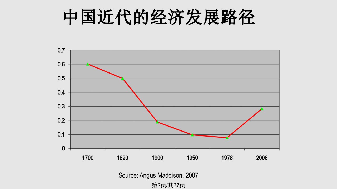 转变经济发展方式医改使命北大刘国恩