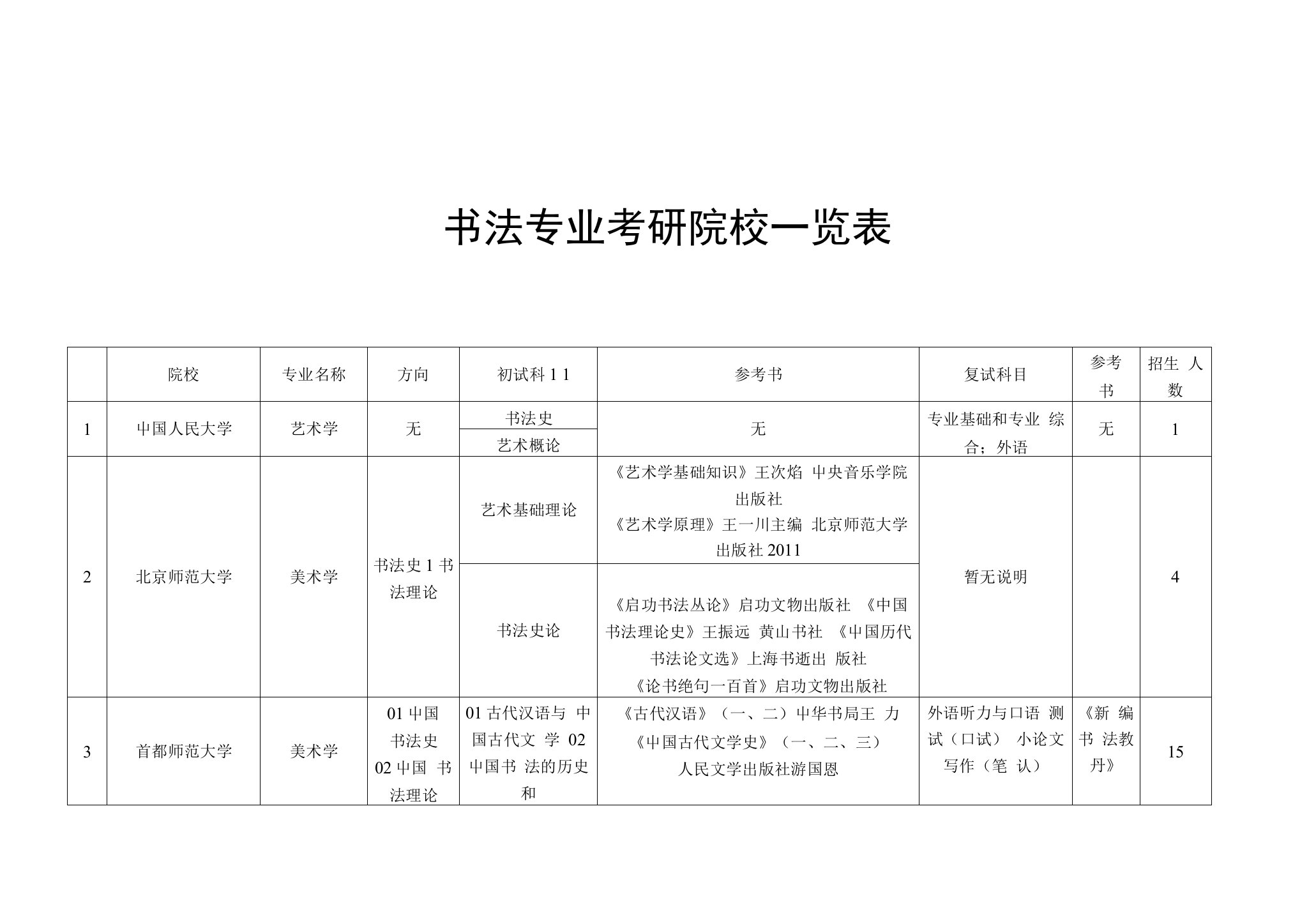 书法专业考研院校一览表(1)