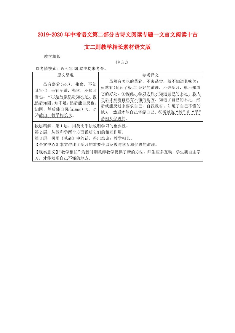 2019-2020年中考语文第二部分古诗文阅读专题一文言文阅读十古文二则教学相长素材语文版