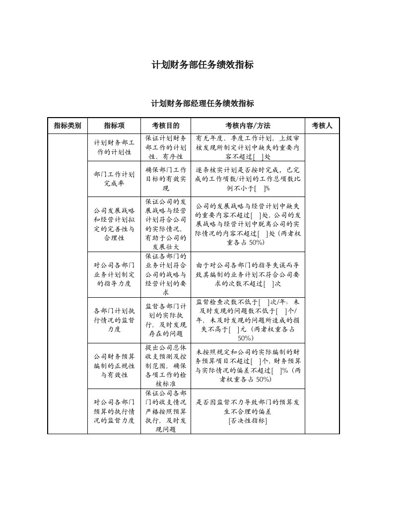 财务部任务绩效指标