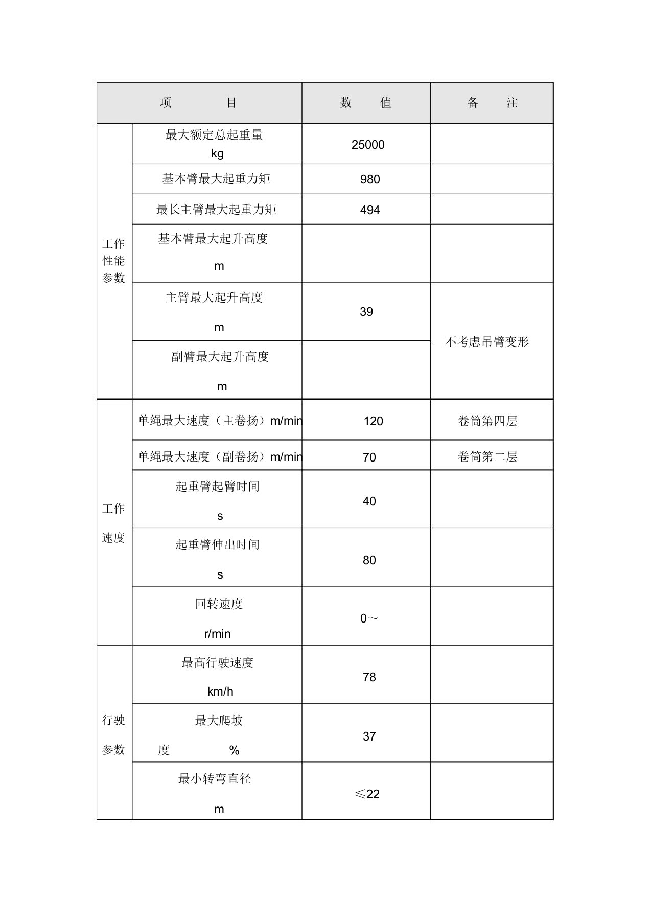 中联重科QY25汽车吊参数