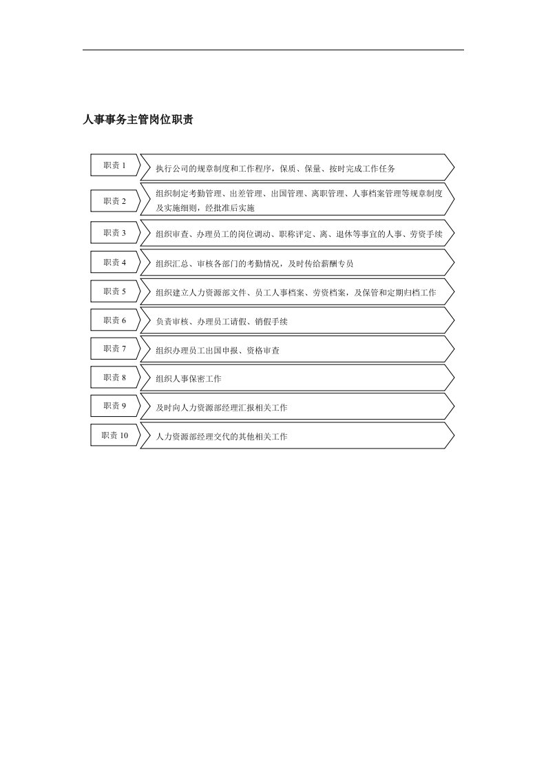 【管理精品】人事事务主管岗位职责