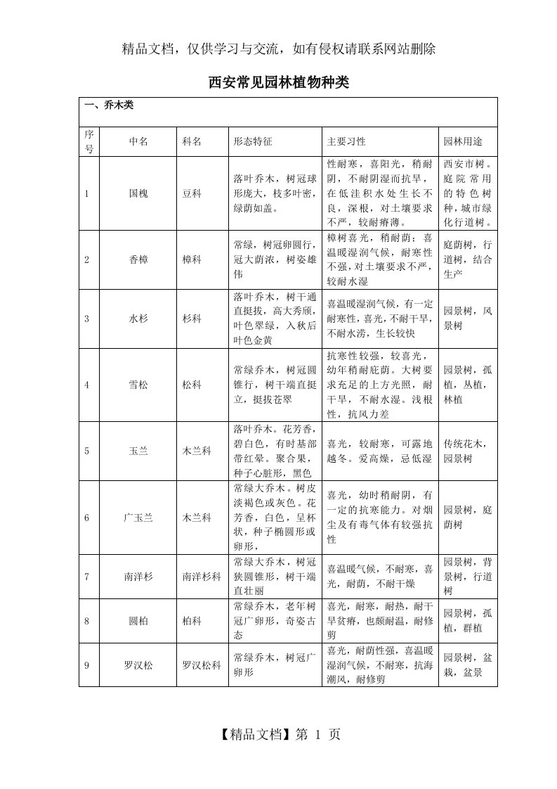 西安常见园林绿化乔灌木