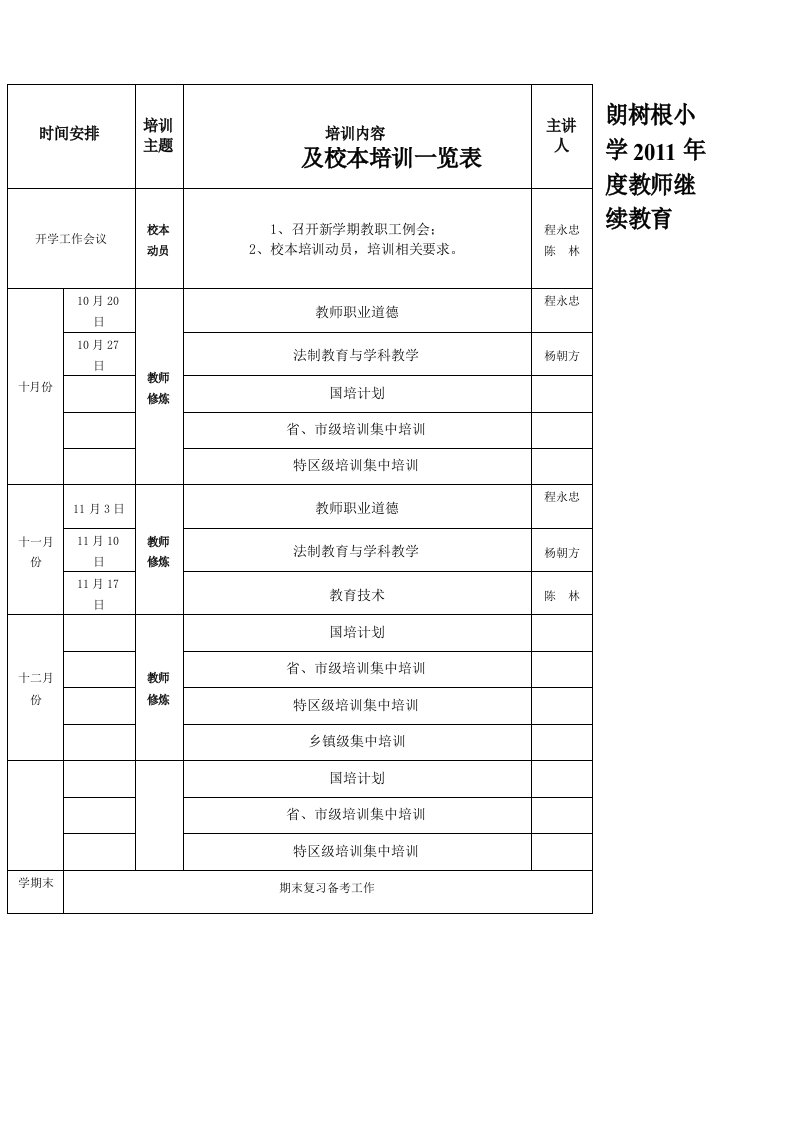 教师继续教育及校本培训一览表