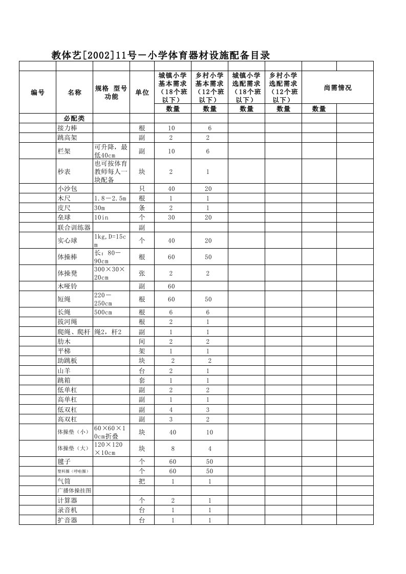 管理制度-标准化学校建设清单