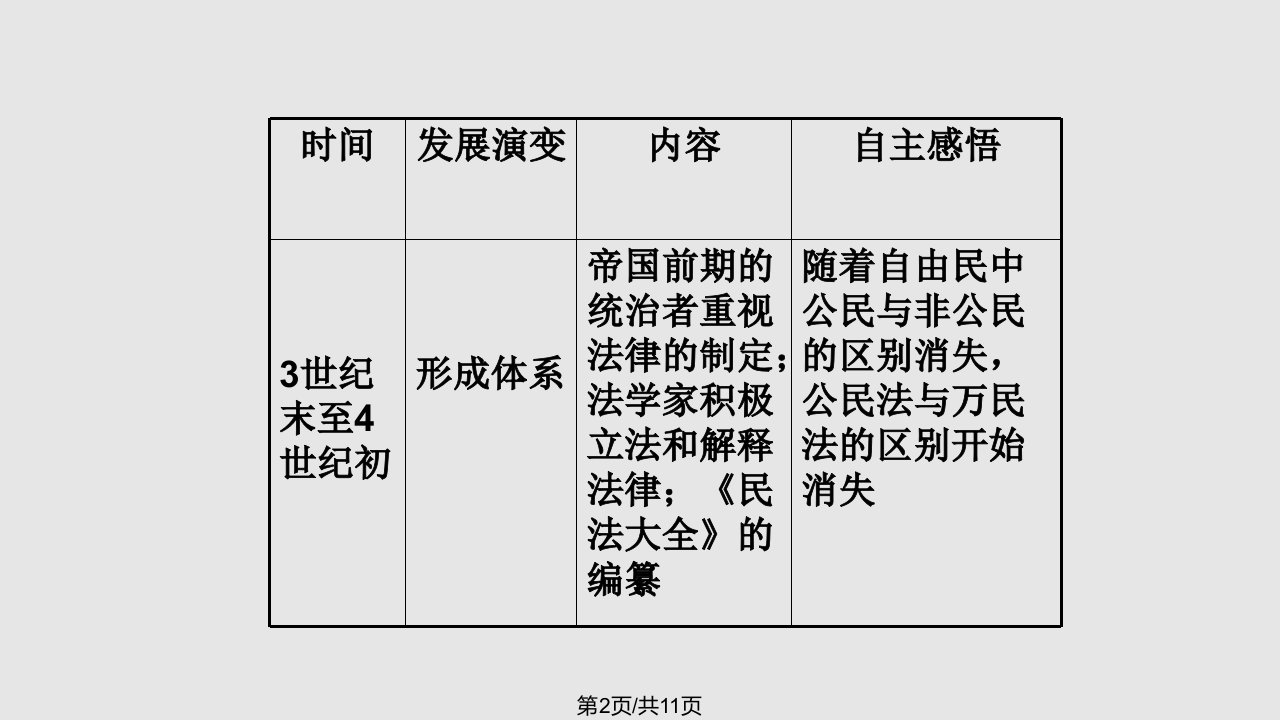 维护罗马奴隶主统治罗马法